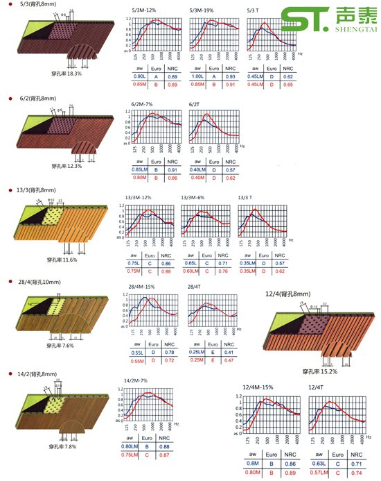 防火木質(zhì)吸音板(圖3) 防火木質(zhì)吸音板(圖3)